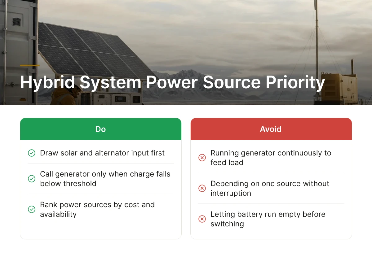 Hybrid System Power Source Priority