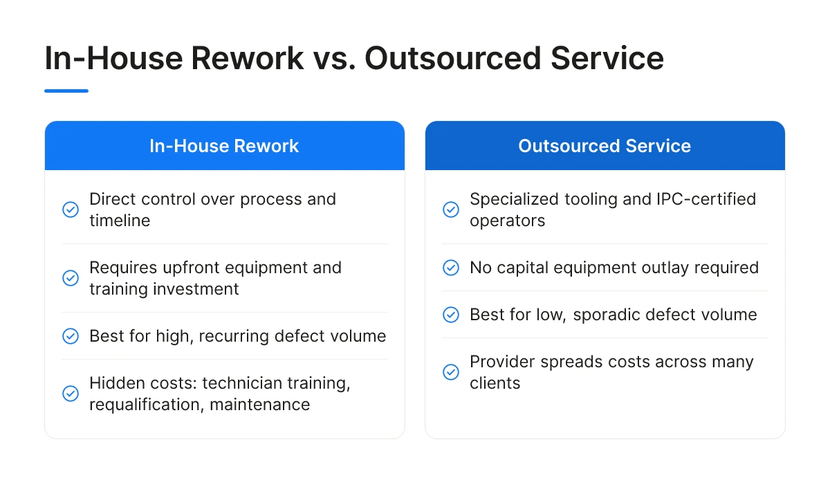 In-House Rework vs. Outsourced Service