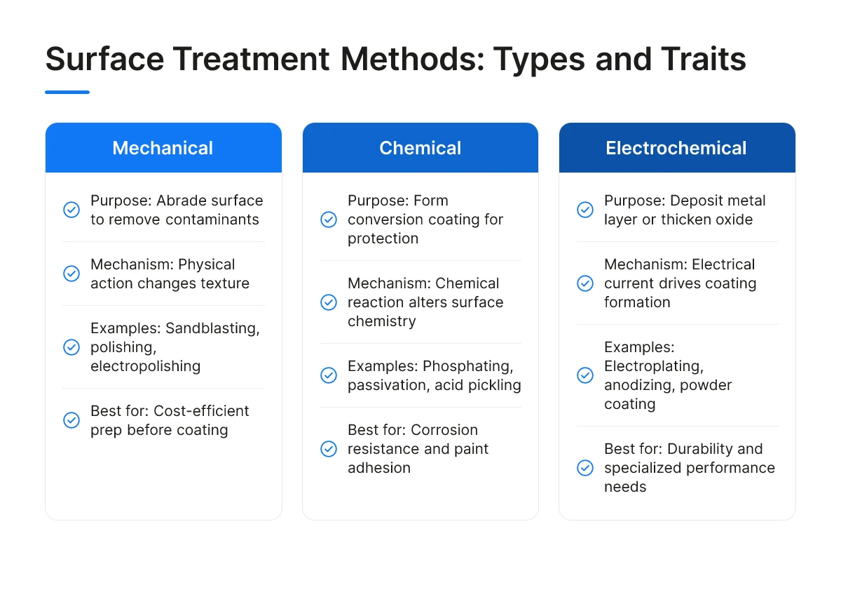 Surface Treatment Methods: Types and Traits