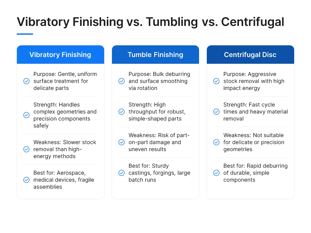 Vibratory Finishing vs. Tumbling vs. Centrifugal
