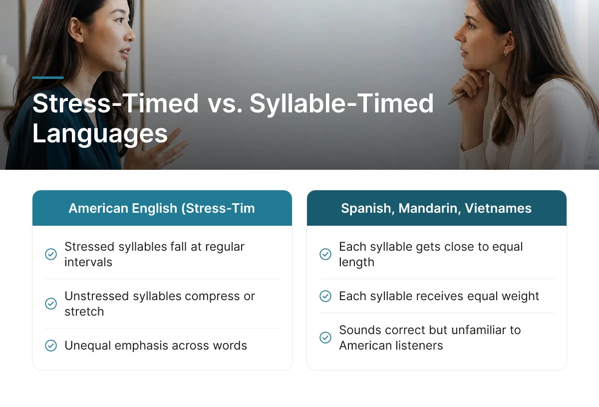 Stress-Timed vs. Syllable-Timed Languages