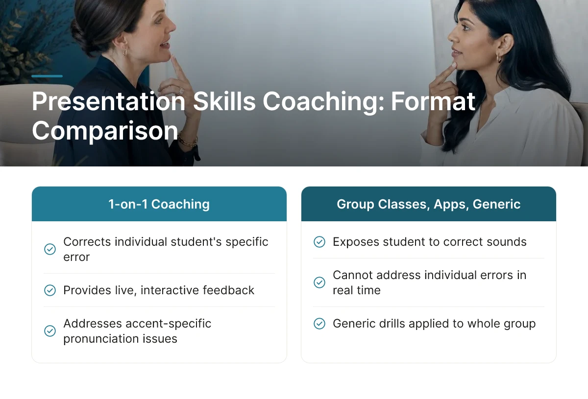 Presentation Skills Coaching: Format Comparison