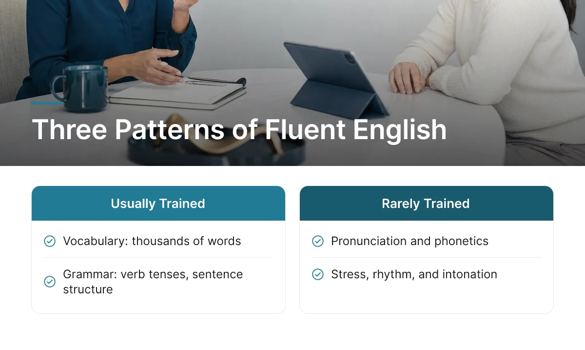 Three Patterns of Fluent English