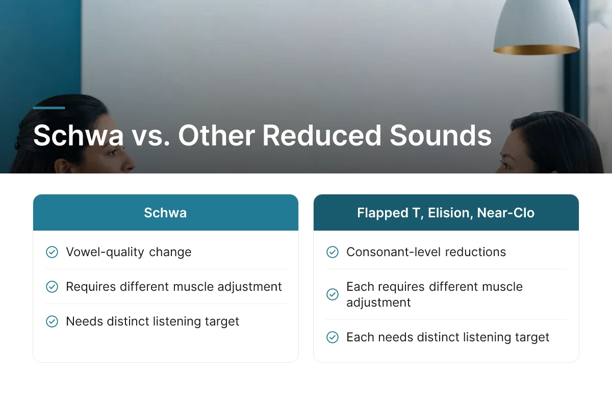 Schwa vs. Other Reduced Sounds