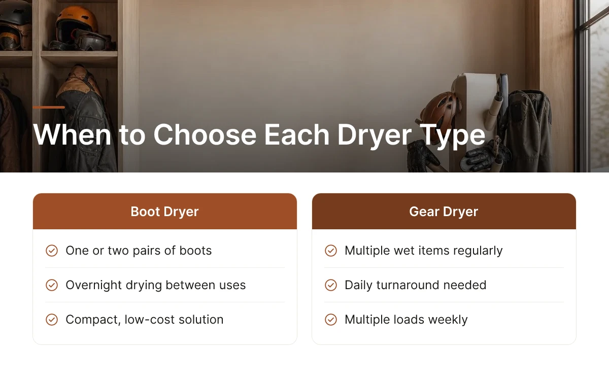 When to Choose Each Dryer Type