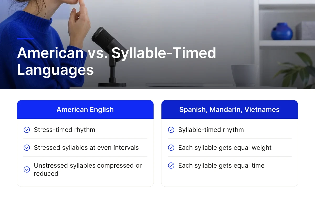 American vs. Syllable-Timed Languages