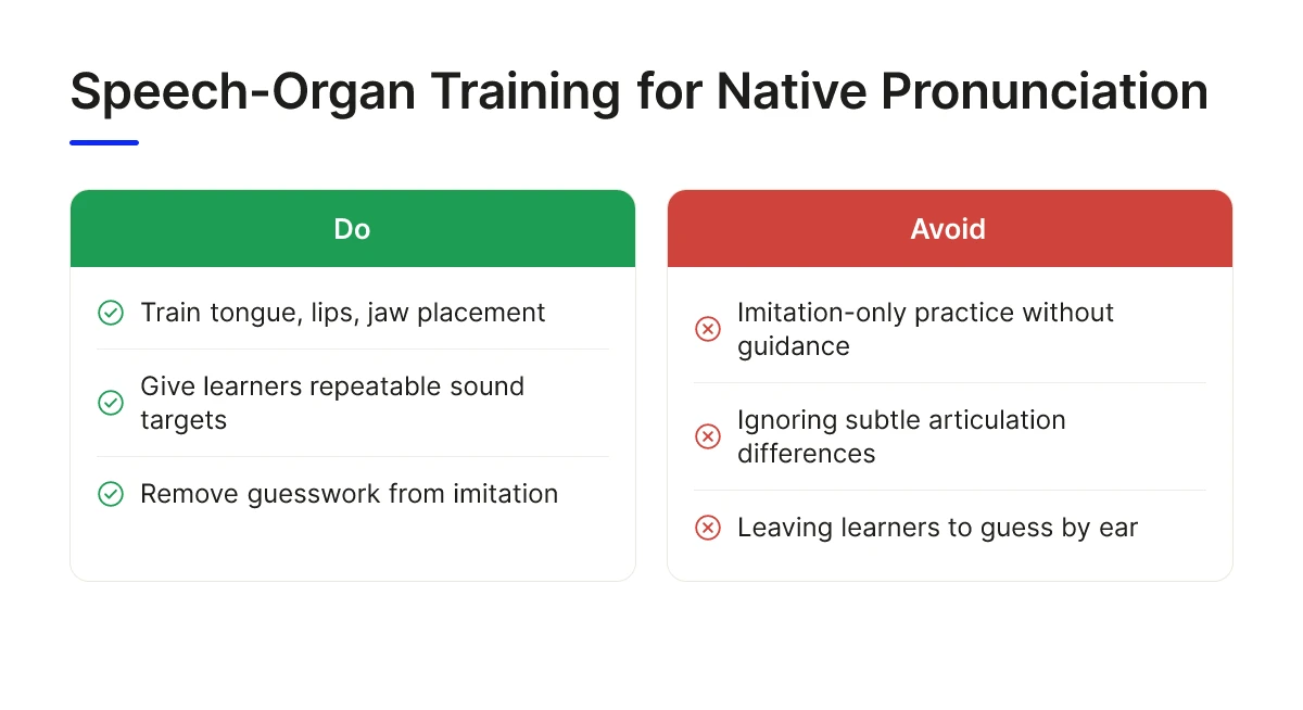 Speech-Organ Training for Native Pronunciation