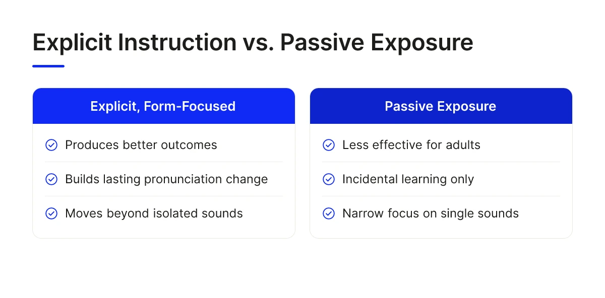 Explicit Instruction vs. Passive Exposure