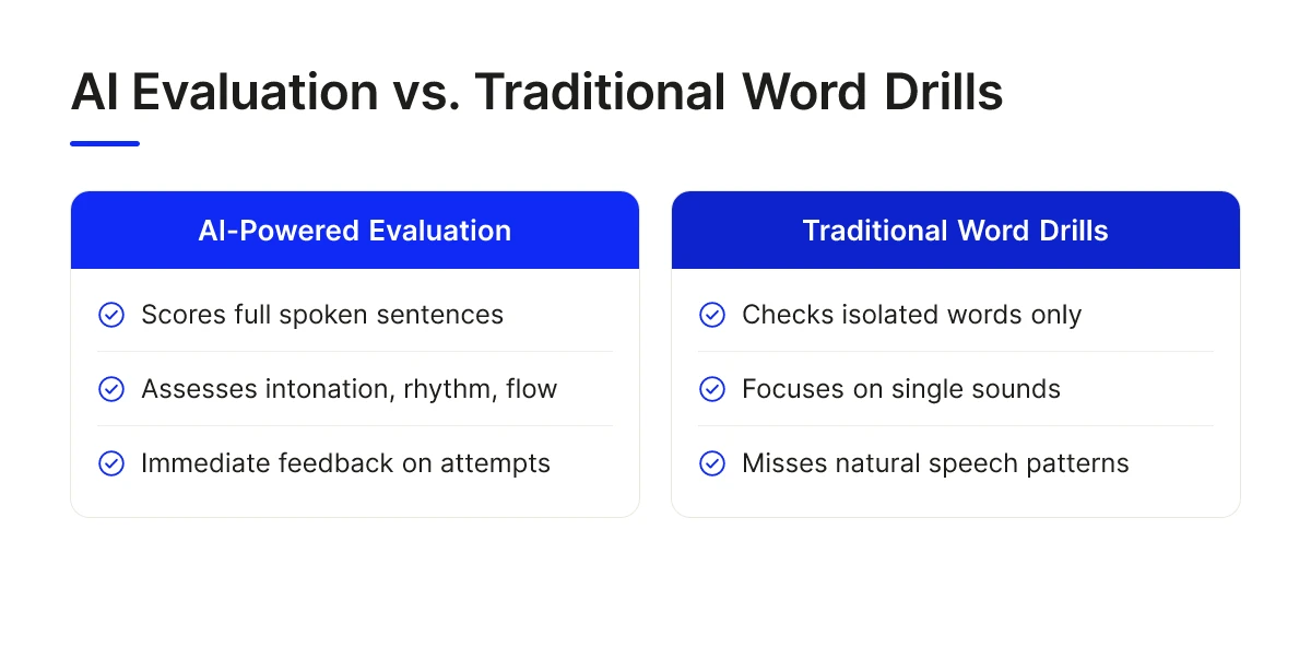 AI Evaluation vs. Traditional Word Drills